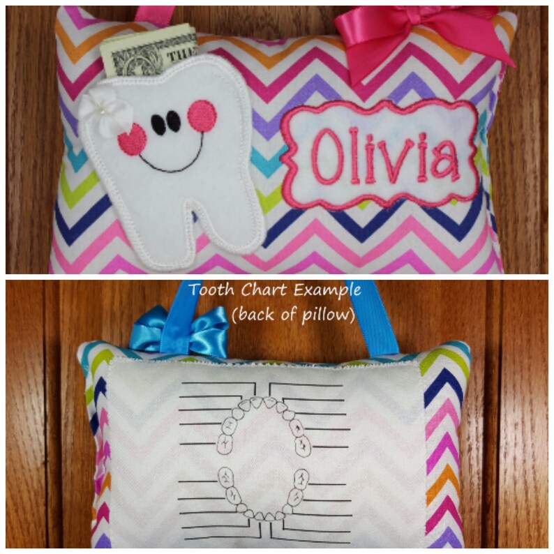 Optional Tooth Chart Home Kitchen Handmade Products Boys