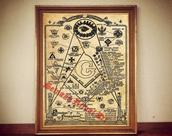 Structure of Freemasonry print illustration masonic poster | occult print, antique rustic vintage home decor, living room poster 154