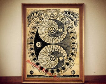 Moon art, moon phases magic calendar, occult print, astrology, astronomical poster, vintage, gothic home decor, alchemy, cabin decor #32