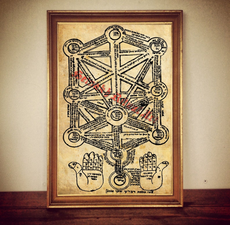 Tree of Life Print Sephiroth Tree poster occult print | Etsy