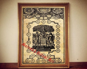 Adam and Eve Genealogy Print, Bible Illustration, Esoteric Decor #142