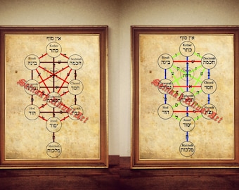 Tree of Life Print, Vintage Occult Kabbalah Illustration #139