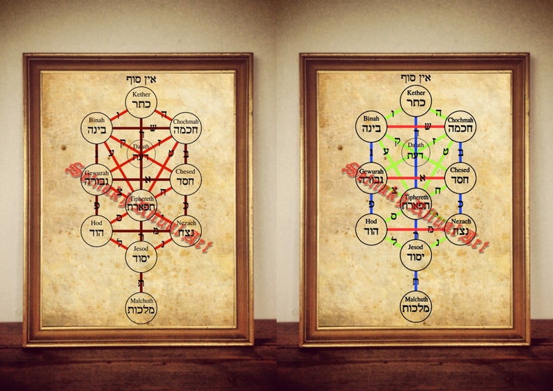 Tree of Life Print, Sephiroth Tree poster, occult print, kaballah illustration, magick poster, kabbalah decor #139