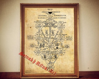 Tree of Life print, Isaac the Blind's, Sephiroth Tree poster, Kabbalah, occult illustration, Hermetic Qabala, magic symbolic art #KBL1