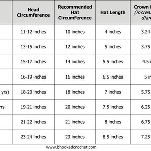 May include: A black and white informational chart titled Age, Head Circumference, Recommended Hat Circumference, Hat Length, and Crown Diameter. The table lists measurements in inches for various age groups from Preemie to Adult Large, with the website bhookedcrochet.com at the bottom.