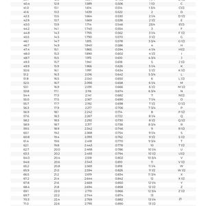 May include: A white ring size conversion chart with black text organized into six columns: Circumference mm, Diameter mm, Circumference inches, Diameter inches, US Ring Size, and UK Ring Size. The table lists numerical values for ring sizing.