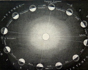 stars heavens cosmos plate celestial solar system. 1866 Antique astronomy comet shapes print original kinds comets engraving