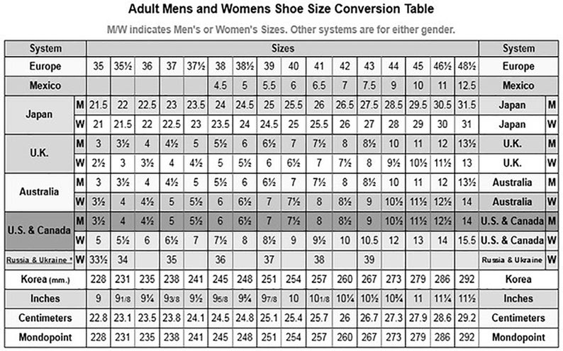Puede incluir: Un gr&aacute;fico en blanco y negro que muestra las conversiones de tallas de zapatos para hombres y mujeres. El gr&aacute;fico incluye tallas para Europa, M&eacute;xico, Jap&oacute;n, Reino Unido, Australia y Estados Unidos y Canad&aacute;. El gr&aacute;fico tambi&eacute;n incluye medidas en pulgadas, cent&iacute;metros y mondopoint.