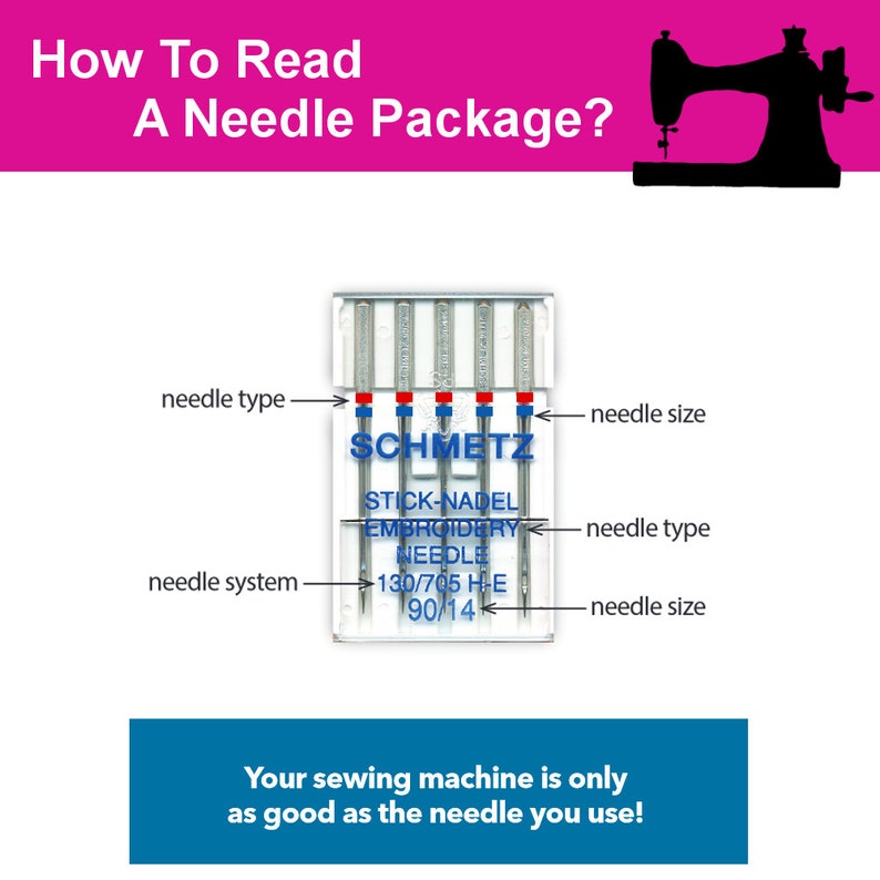 Puede incluir: Primer plano de un paquete de agujas de bordado Schmetz. El paquete muestra el tama&ntilde;o de la aguja, el tipo de aguja y el sistema de aguja. El texto del paquete dice "Stick-Nadel Embroidery Needle 130/705 H-E 90/14".