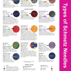 May include: A colorful chart showing different types of Schmetz sewing machine needles. The chart is divided into two sections: General Purpose Needles and Specialty Needles. Each needle type is illustrated with a close-up image and includes information about its size, color code, features, and fabric use.