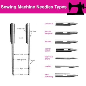 Puede incluir: Diagrama que muestra diferentes tipos de agujas para m&aacute;quinas de coser, incluyendo agujas universales, jersey/puntas redondas, stretch, jeans/denim, microtex/puntas afiladas, cuero y autoenhebradas. Cada tipo de aguja est&aacute; etiquetada con su nombre y una representaci&oacute;n visual de su punta.