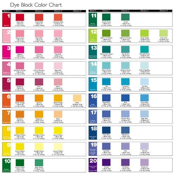 Candle Color Chart