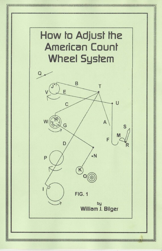 An explanation of how the count wheel system works in American Etsy