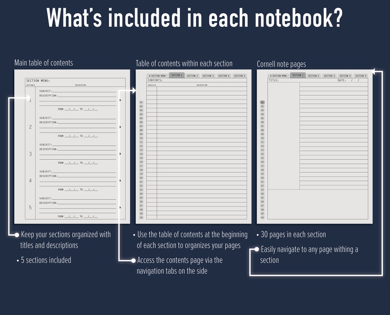 Kindle Scribe Template Cornell Notes Digital Template Etsy