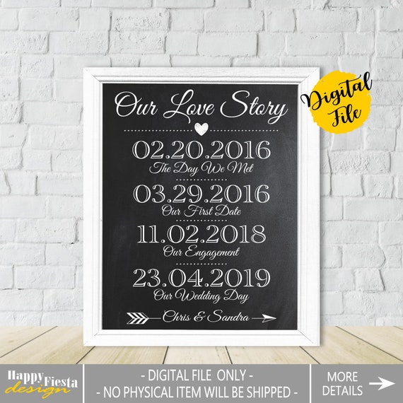 Printable Our Love Story Sign Printable Wedding Etsy