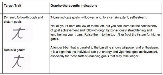 Graphology Analysis Chart