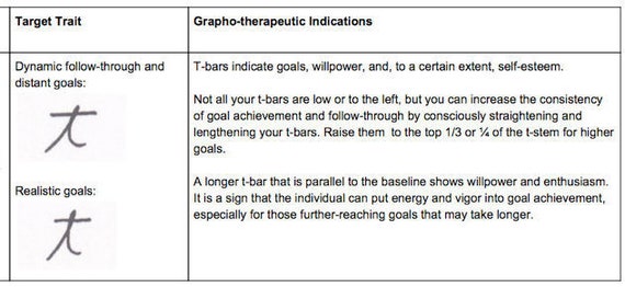 Handwriting Personality Analysis Chart