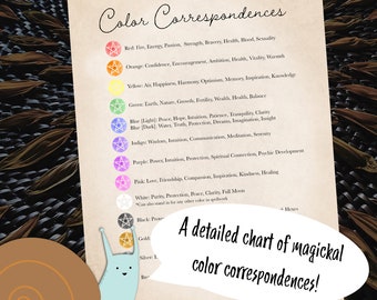 Página del Grimorio de Correspondencias de Color - descarga digital para el Libro de las Sombras