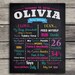 see more listings in the Chalkboard Prints section