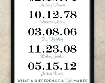 Family Special Dates - Custom Important Dates - What a Difference a Day Makes - Family Gift - 11x14 - Digital File Only