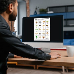 May include: A person looking at a computer screen displaying a chart titled "Plant-Based Protein Food Chart". The chart lists various plant-based protein sources with images and grams of protein per serving.