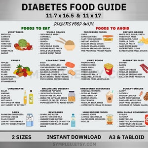 Elenco di alimenti per diabetici per tabella alimentare diabetica, foglio dietetico per diabetici, piano alimentare per diabetici, lista della spesa, elenco di alimenti per diabetici, poster di elenco nutrizionale