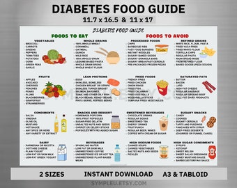 Diabetes Food List for Diabetic Food Chart, Diabetic Diet Sheet, Diabetic Meal Plan, Grocery List, Diabetic Food List, Nutrition List Poster