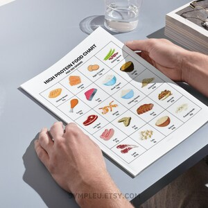 Proteins Guide, High Protein Foods Reference, Protein Food List, High Protein Foods Reference Chart, High Protein Meal Plan, Diet Nutrition image 4