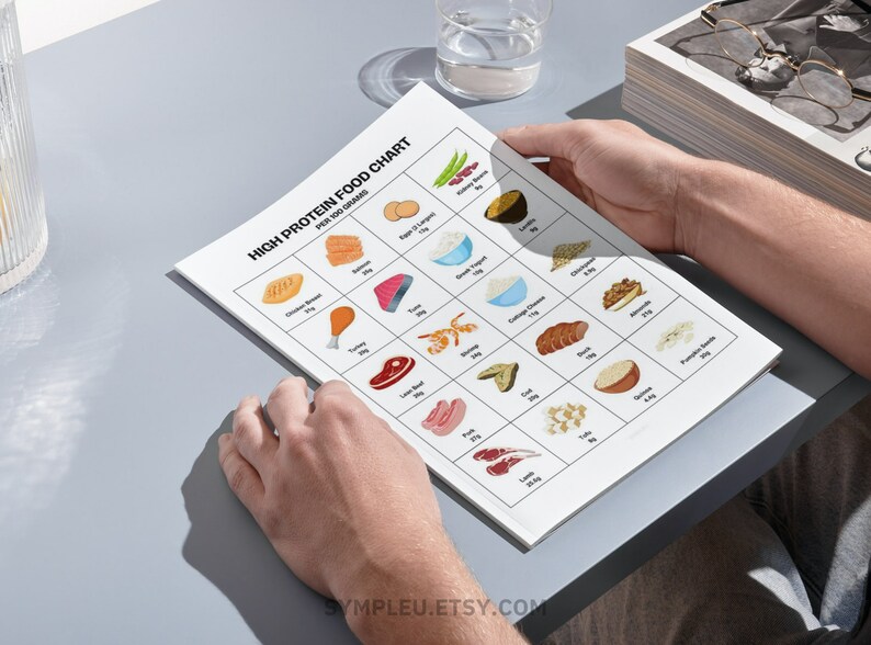 Proteins Guide, High Protein Foods Reference, Protein Food List, High Protein Foods Reference Chart, High Protein Meal Plan, Diet Nutrition image 4