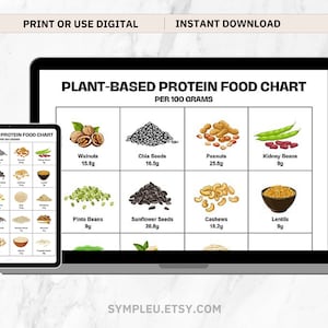 May include: A printable chart listing plant-based protein sources and their protein content per 100 grams. The chart includes walnuts, chia seeds, peanuts, kidney beans, pinto beans, sunflower seeds, cashews, and lentils. The chart is displayed on a laptop screen with a smaller version of the chart on a smartphone screen.
