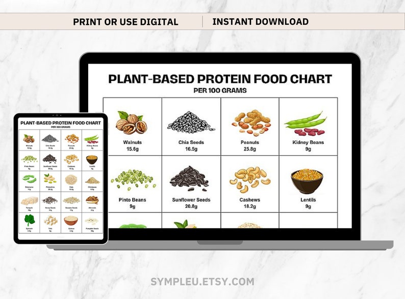 May include: A printable chart listing plant-based protein sources and their protein content per 100 grams. The chart includes walnuts, chia seeds, peanuts, kidney beans, pinto beans, sunflower seeds, cashews, and lentils. The chart is displayed on a laptop screen with a smaller version of the chart on a smartphone screen.