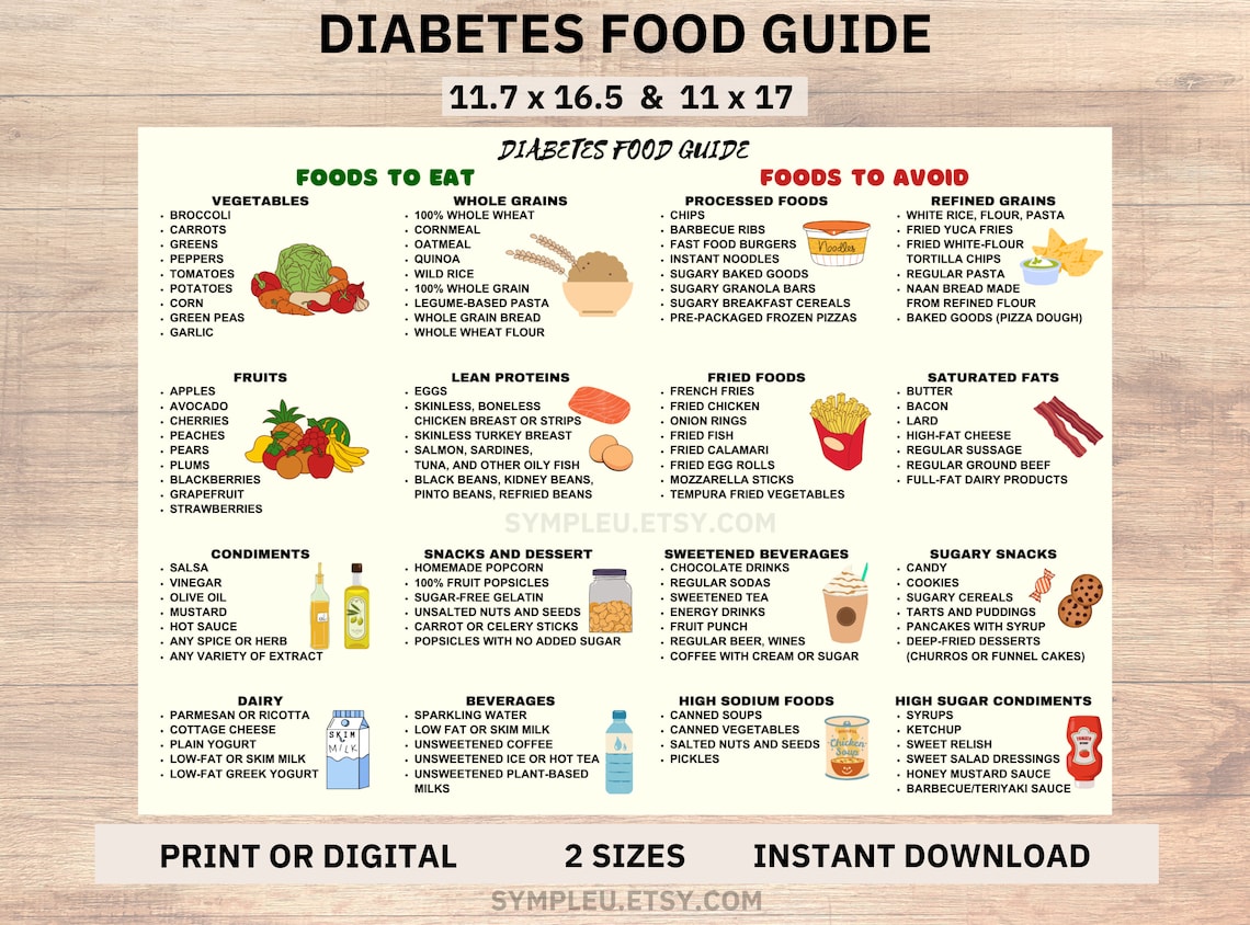 diabetes-food-list-diabetic-food-chart-diabetic-diet-sheet-diabetic-meal-plan-grocery-list