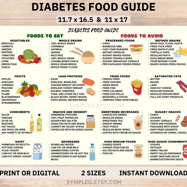 Diabetes Food List, Diabetic Food Chart, Diabetic Diet Sheet, Diabetic Meal Plan, Grocery List, Diabetic Food List, Nutrition List, Poster