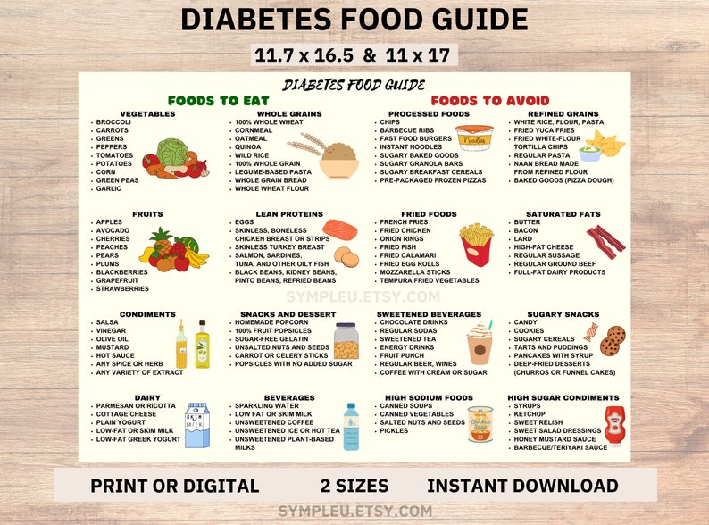 Diabetes Food List, Diabetic Food Chart, Diabetic Diet Sheet, Diabetic Meal Plan, Grocery List, Diabetic Food List, Nutrition List, Poster image 1