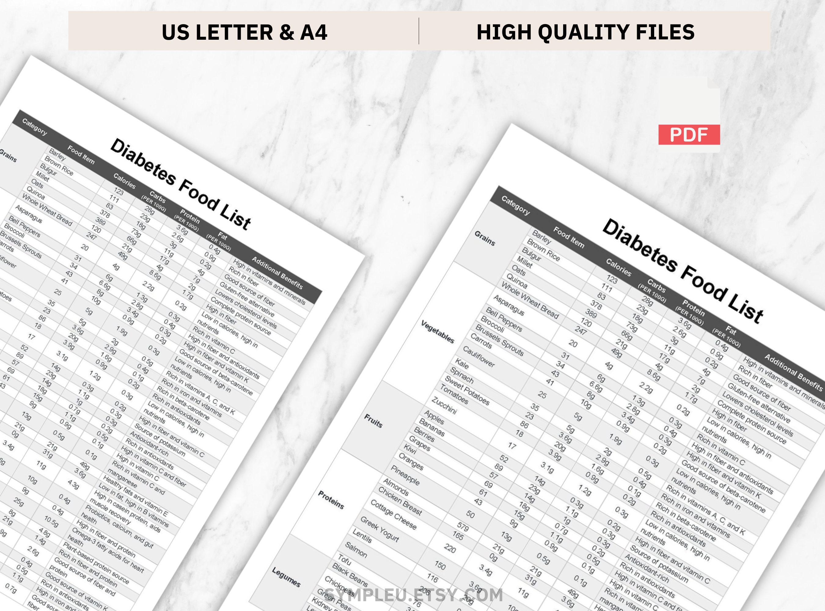 Diabetes Food List Diabetic Food Chart Diabetic Diet Sheet Diabetic Meal Plan Grocery List