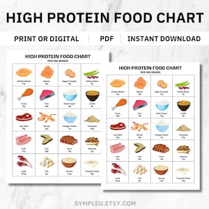 Proteins Guide, High Protein Foods Reference, Protein Food List, High Protein Foods Reference Chart, High Protein Meal Plan, Diet Nutrition