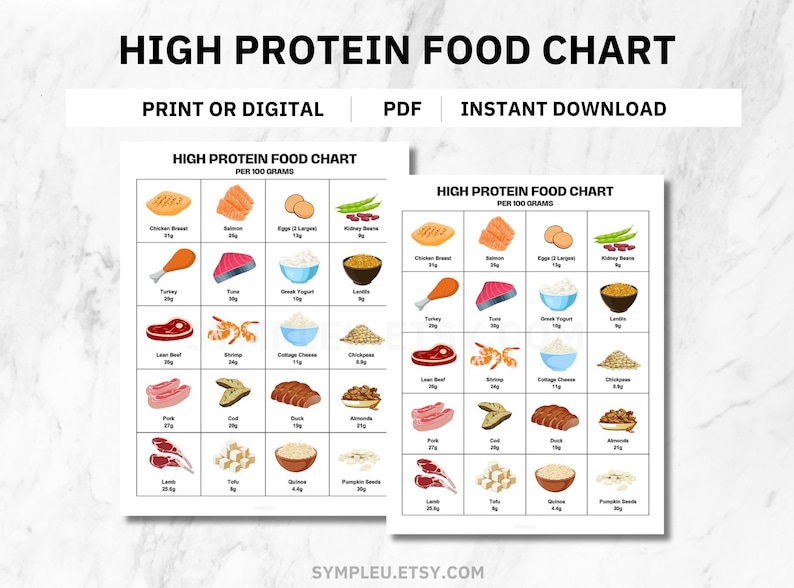 Proteins Guide, High Protein Foods Reference, Protein Food List, High Protein Foods Reference Chart, High Protein Meal Plan, Diet Nutrition image 1