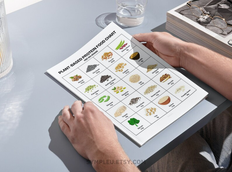 May include: A white chart with the title "Plant-Based Protein Food Chart" and a grid of 20 squares. Each square contains a picture of a different plant-based food, such as nuts, seeds, beans, and lentils. The chart also includes the protein content per 100 grams of each food.
