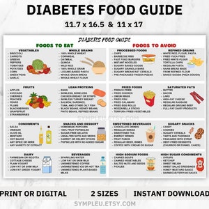 Elenco degli alimenti per il diabete, Tabella degli alimenti per diabetici, Foglio di dieta per diabetici, Piano dei pasti per diabetici, Lista della spesa, Elenco degli alimenti per diabetici, Poster, Elenco nutrizionale