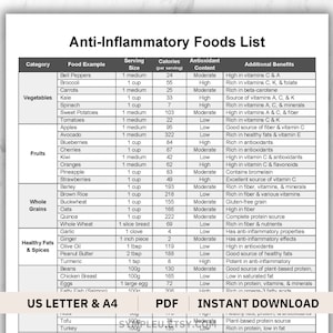 Anti-Inflammatory Diet Food List Poster, Antiinflammatory Meal Plan Guide, Anti Inflammatory Foods Chart, Gut Health, Nutrition Grocery List