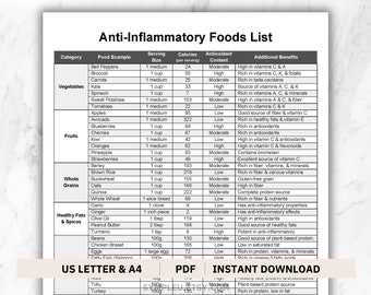 Poster mit entzündungshemmende Diät-Lebensmittelliste, Anleitung für entzündungshemmende Mahlzeiten, Tabelle mit entzündungshemmenden Lebensmitteln, Darmgesundheit, Ernährungs-Lebensmittelliste