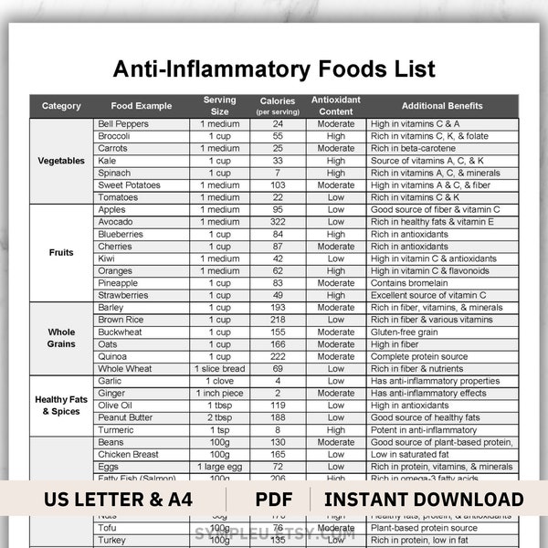 Anti-Inflammatory Diet Food List Poster, Antiinflammatory Meal Plan Guide, Anti Inflammatory Foods Chart, Gut Health, Nutrition Grocery List