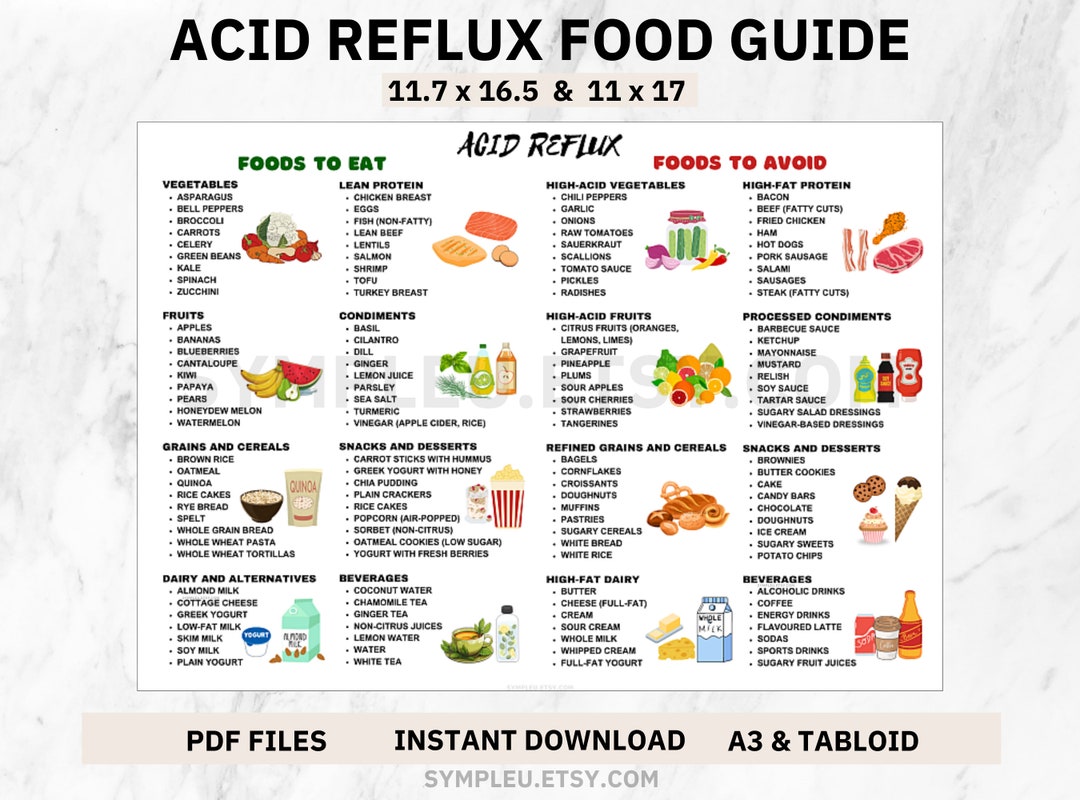Acid Reflux Food Chart, Acid Reflux Food List for Gerd Diet, Gerd Meal