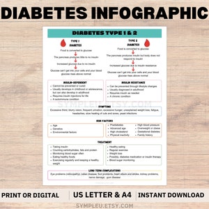 Diabetes Information Handout, Diabetes Infographic, Diabetes Type 2, Diabetes Type 1, Diabetes Worksheet, Diabetic Guide, Diabetes Guide