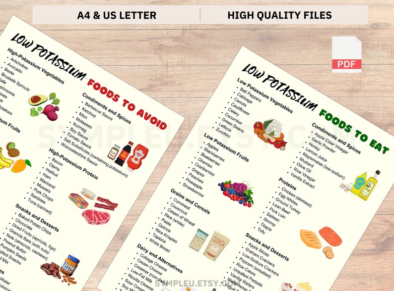 Low Potassium Diet Food List, Kidney Disease, Renal Diet, Potassium Meal Plan Guide, Potassium Foods Chart, High Potassium, Grocery List
