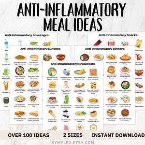 Anti-Inflammatory Meal Plan Ideas for Anti Inflammatory Diet, Anti Inflammatory Food Chart, Antiinflammatory Food List, Grocery List, Poster