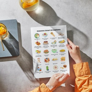 Może przedstawiać: Drukowana tabela z ilustracjami 20 r&oacute;żnych pomysł&oacute;w na śniadanie dla os&oacute;b z cukrzycą. Tabela nosi tytuł "Diabetes-Smart Breakfasts" i zawiera opcje takie jak jajka i tost z awokado, owsianka z jagodami i jogurt z owocami.