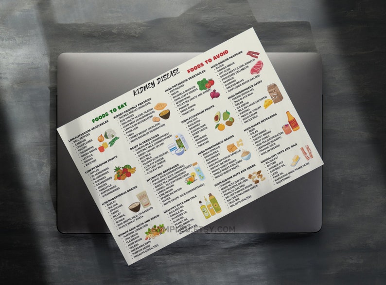 Kidney Friendly Food List, Kidney Disease Food List, Kidney Diet List for Low Potassium Meal Plan, Kidney Disease Diet, Kidney Foods Poster