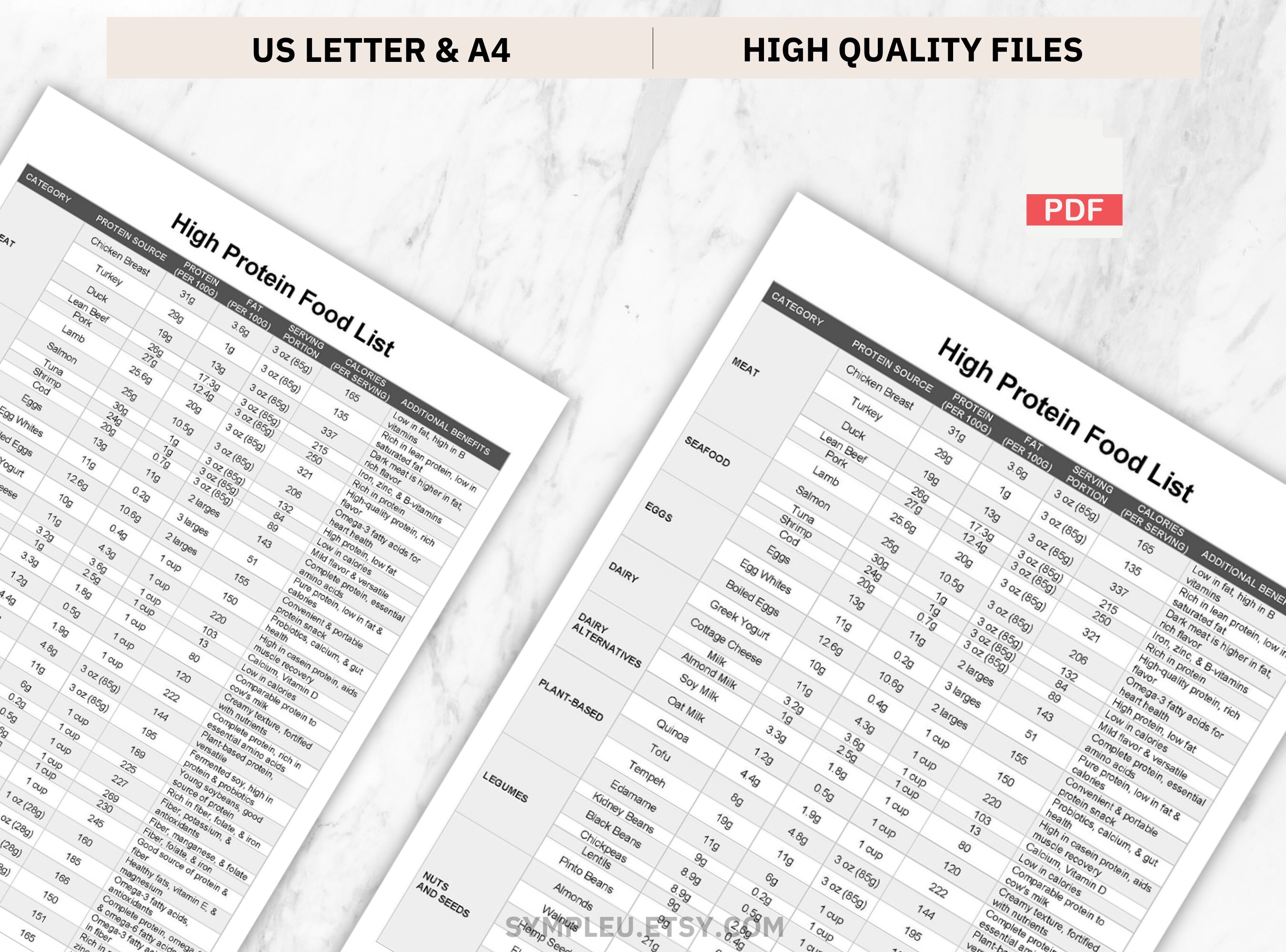 Protein Food List High Protein Foods Guide Protein Food Chart High Protein Meal Plan Protein Protein Food List High Protein Foods Guide Protein Food Chart High Protein Meal Plan Protein
