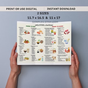 Cholesterol Lowering Food List, Lower Cholesterol Food Guide for Cholesterol Lowering Grocery List & Meal Plan, Low Cholesterol Foods Poster